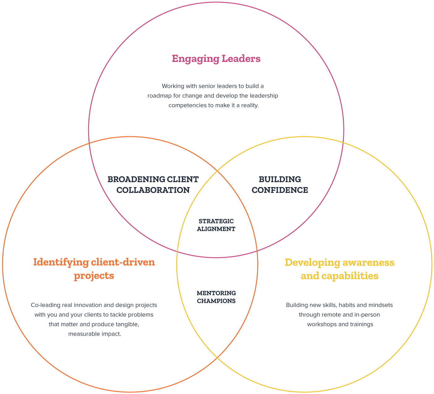 Venn diagram