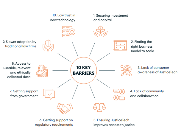 Key Barriers