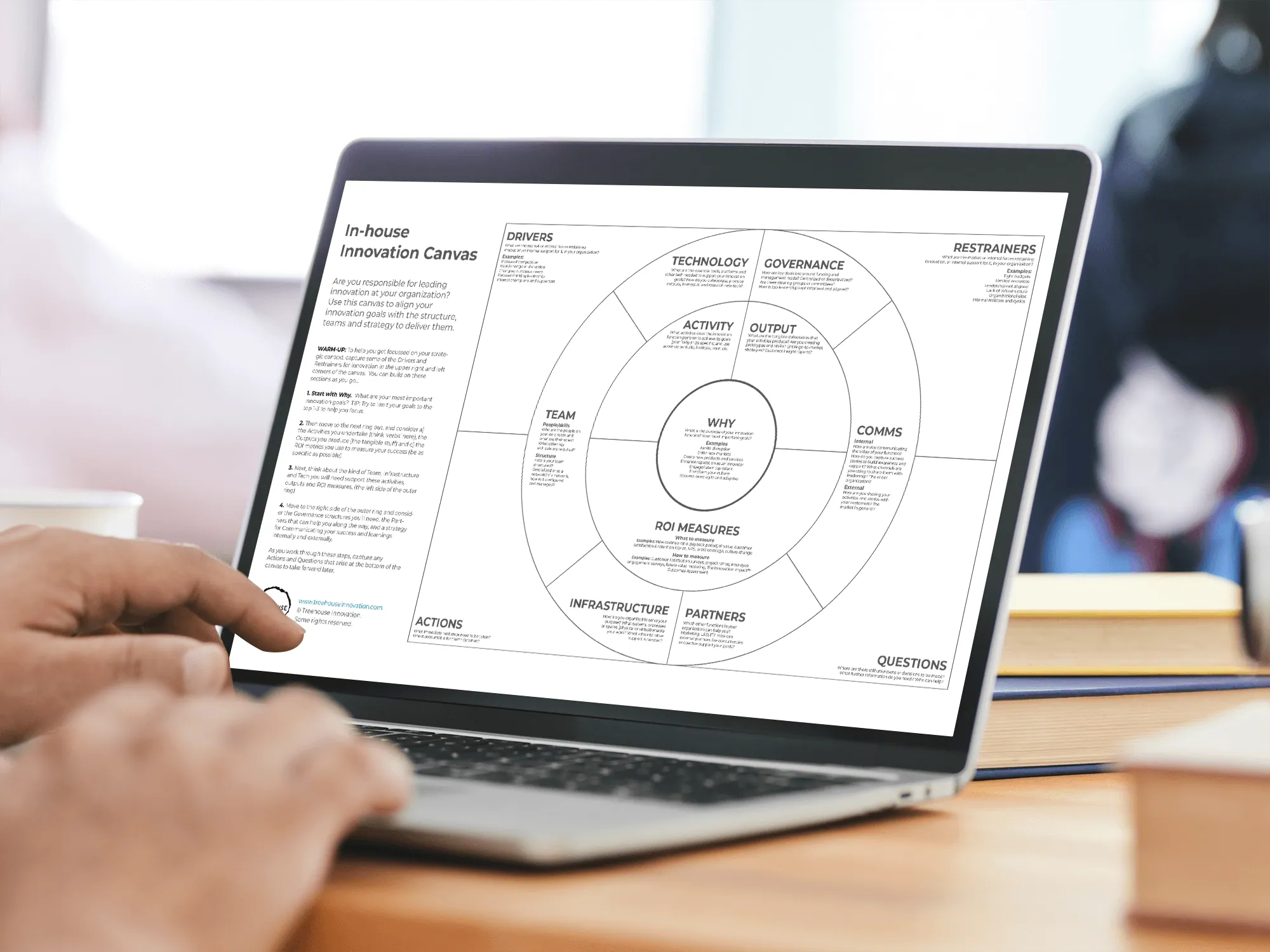In-House Innovation Canvas